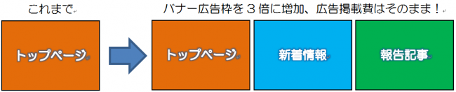 トップページのみから、新着情報、報告記事にも表示