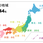 「UDタクシーに乗ってみよう！」アンケート結果について国交省との話し合い