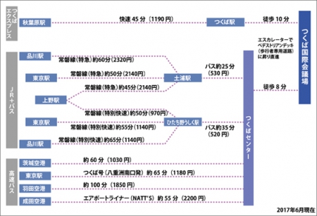 会場へのアクセスルート