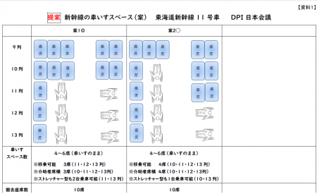 車いすスペースの具体案