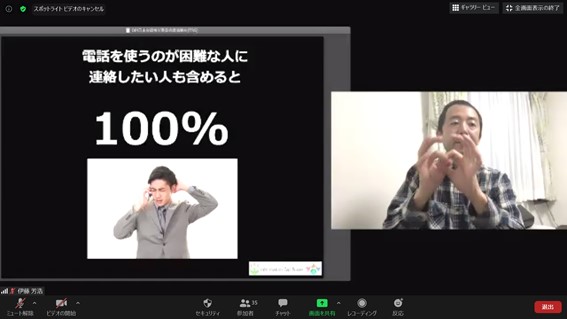 電話を使うのが困難な人に連絡したい人も含めると１００％