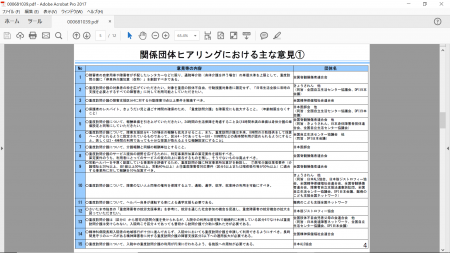 関係団体ヒアリングにおける主な意見①