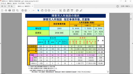 スライド：障害児入所施設の現状