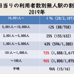 3月27日（日）新潟で「バリアフリーの動きと障害者差別解消法」についての勉強会を行いました