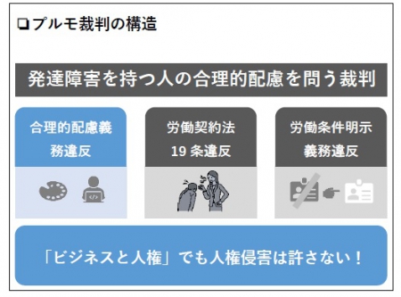 プルモ裁判の構造の図